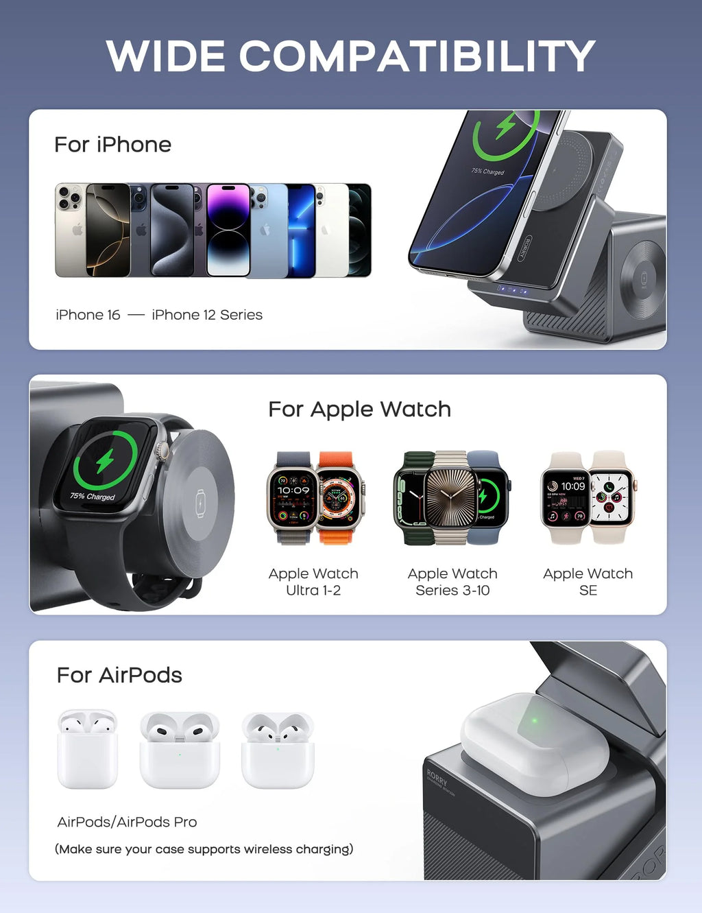 4 in 1 Wireless Charging Station Cube with 10000Mah Power Bank, 15W Fast Charger Stand Compatible with Iphone 16/15/14 & Apple Watch & Airpods (45W USB C Charger Adapter Included)